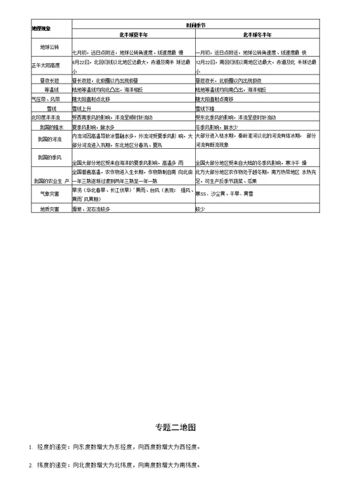 高中地理必背知识点(必修一)