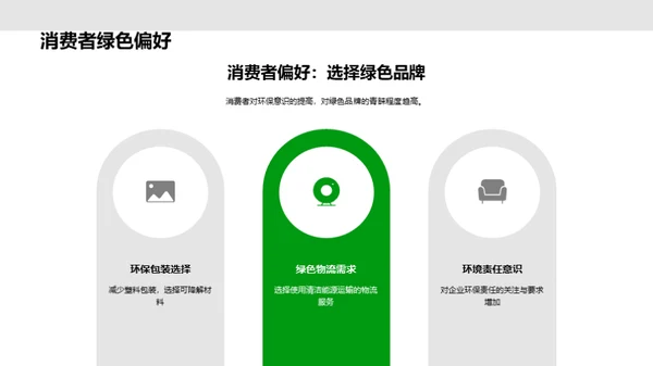 电商绿色转型策略