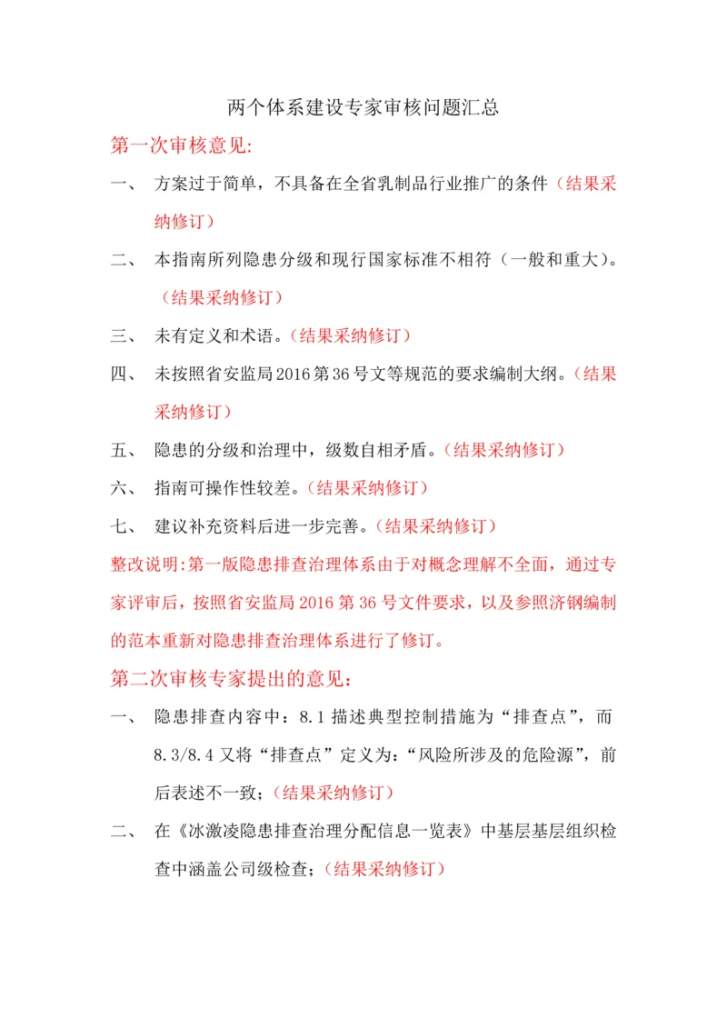 蒙牛乳业泰安有限责任公司隐患排查治理体系专家意见汇总.docx