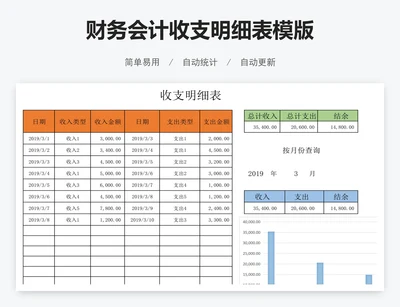 财务会计收支明细表模版