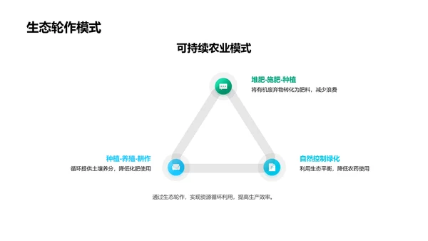 农业公司发展述职PPT模板