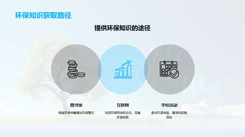 绿色行动，我们在行动