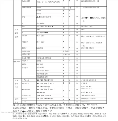 学校竣工验收施工总结