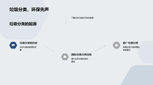 垃圾分类行动手册