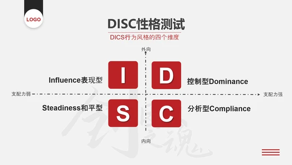 企业文化团队建设员工培训PPT课件