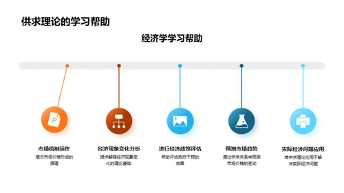 深度解析供求理论