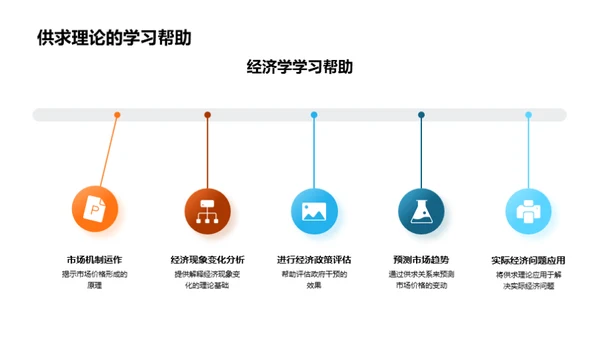 深度解析供求理论