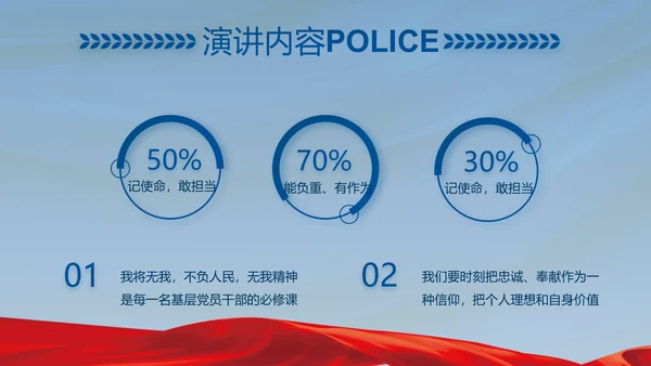 忠诚铸警魂护航新征程公安警察PPT动态模板