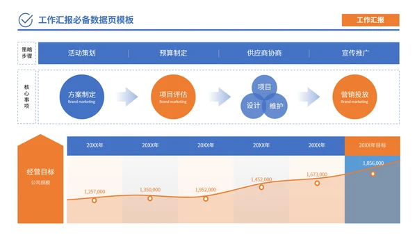 蓝橙色简约风数据逻辑PPT版式合集