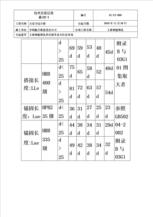 009主体钢筋绑扎技术交底