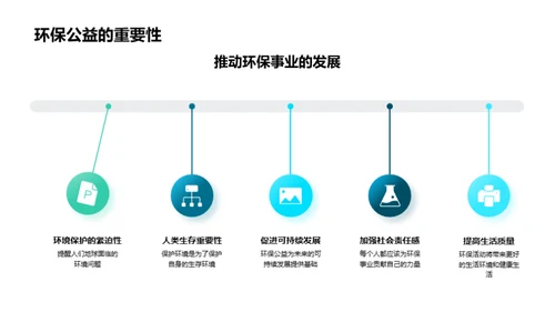 七夕环保公益之路