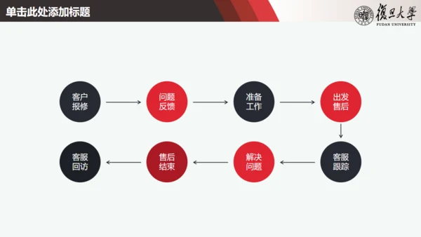 简约论文答辩通用PPT课件模板