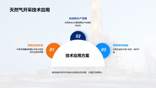 破土之力：天然气开采新突破