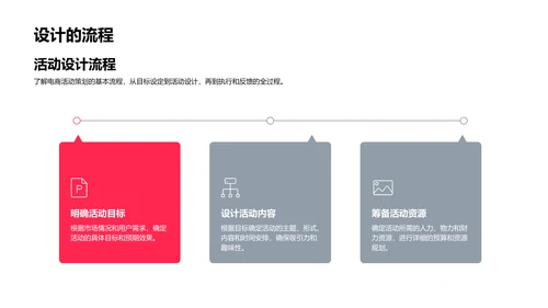 电商活动策划掌握PPT模板