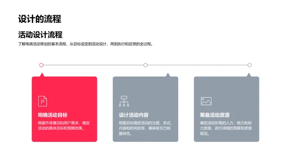 电商活动策划掌握PPT模板