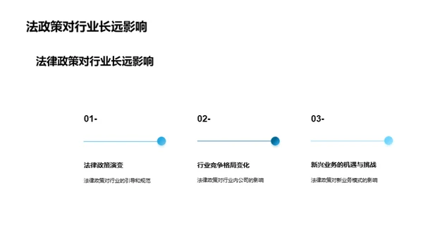 法治风向，企业航标