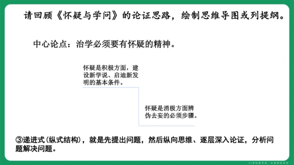 统编版语文九年级上册第二单元 写作 观点要明确 课件(共46张PPT)