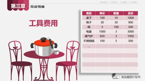 餐饮小店创业计划书通用PPT模板