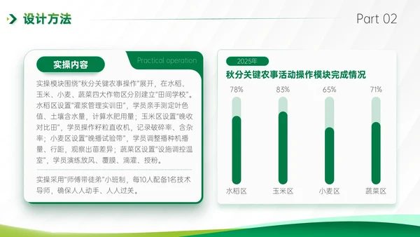 绿色商务风秋分农事农业培训活动PPT模板