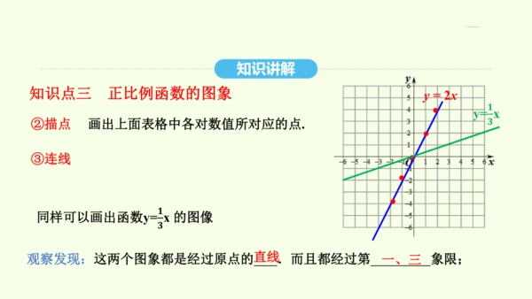 19.2.1正比例函数课件（共32张PPT） 2025年春人教版数学八年级下册