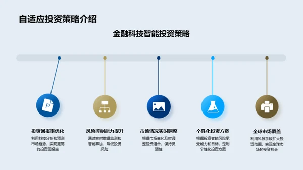 科技驱动的金融创新