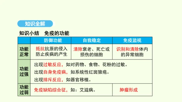 8.1.2.2免疫与计划免疫（第二课时）课件-人教版生物八年级下册(共27张PPT)