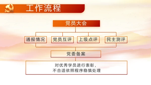 建党100周年大会七一讲话ppt党课
