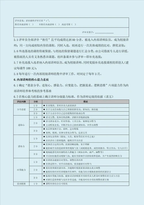 某某商学院培训体系建设方案