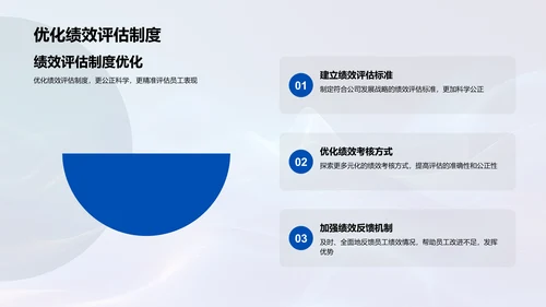 人资年度战略发布会PPT模板