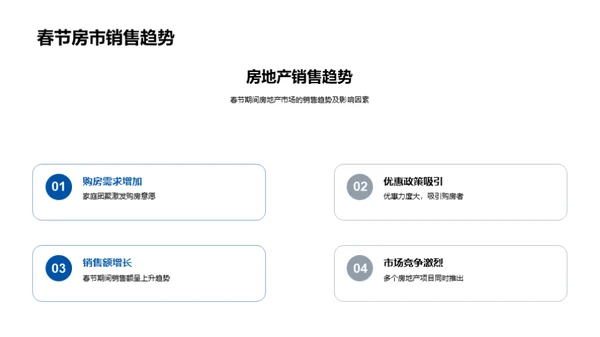 春节房产销售指南