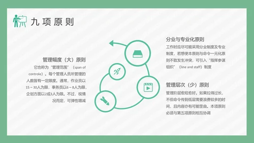公司经营管理模式PPT模板