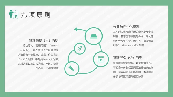 公司经营管理模式PPT模板