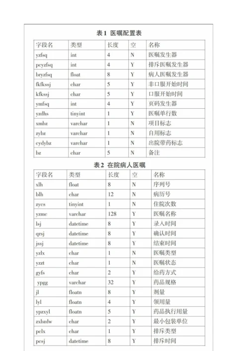 数字化医院网络机房设计与其规划研究.docx