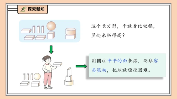 【课堂无忧】人教版一年级上册-3.2 立体图形的拼搭（课件）(共37张PPT)