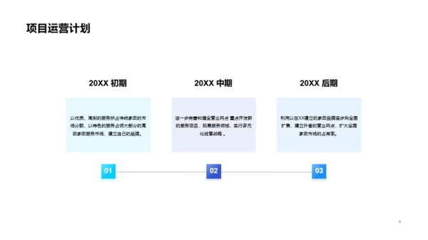 蓝色简约商务商业计划书PPT案例