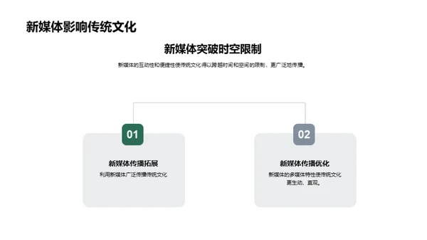 清明节新媒体传承