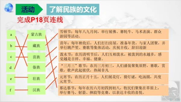 人教版地理八年级上册1.3《民族》课件（共25张PPT）