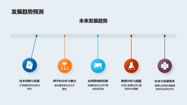 深挖XX通用学科