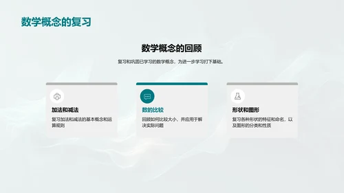 数学学习实用策略