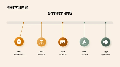 初二学霸之路