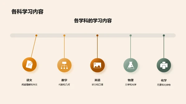 初二学霸之路