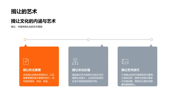 中国礼仪实践PPT模板