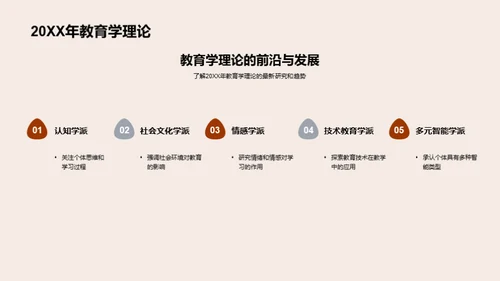 教育学的演变与影响