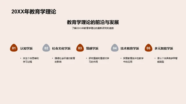 教育学的演变与影响