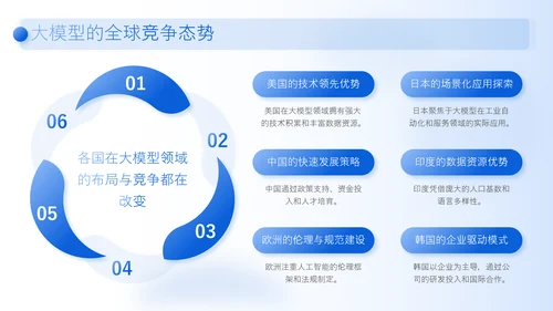 蓝色商务风人工智能商业化落地企划PPT