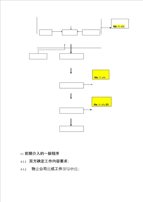 mou物业公司前期介入工作指引