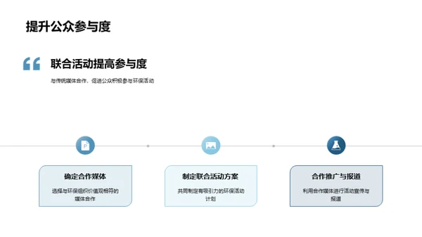 媒体与植树节