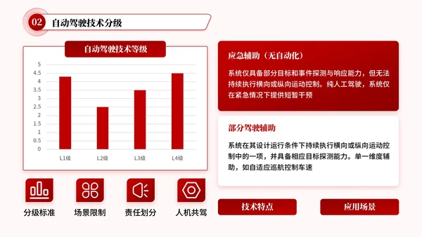 红色简约风技术创新研发文献汇报PPT模板