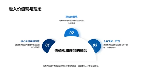 企业文化与新闻融合