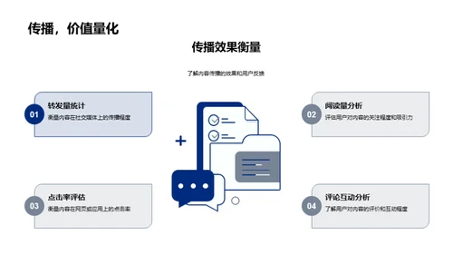 新媒体数据驱动力